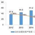 【必看】中國水利水電勘測設計單位改革與發(fā)展研究報告發(fā)布（摘編）