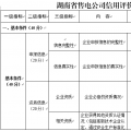 湖南省售電公司信用體系建設(shè)管理辦法（征求意見稿）：實(shí)行售電公司交易預(yù)付款額度與信用評(píng)價(jià)結(jié)果關(guān)聯(lián)制