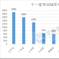 2018年電力市場(chǎng)交易開(kāi)門紅 全國(guó)11省份交易活躍度空前