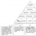 光伏扶貧存在的問題與對(duì)策