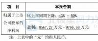 天能重工預(yù)計(jì)2017年盈利同比下降43% - 50%