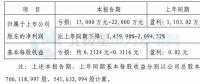 銀星能源預(yù)計(jì)2017年虧損1.5億元-2.2億元