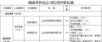 湖南省售電公司信用體系建設管理辦法（征求意見稿）：實行售電公司交易預付款額度與信用評價結果關聯(lián)制