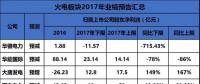 聚焦 | 煤電虧損、風電遇阻、光伏飆升！67家上市企業(yè)業(yè)績預測發(fā)布