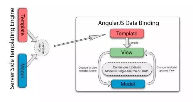 2018年在Java、Web和移動(dòng)開發(fā)方面最值得關(guān)注的12大開源框架