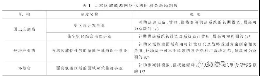 日本分布式能源互聯(lián)網(wǎng)應(yīng)用及啟示