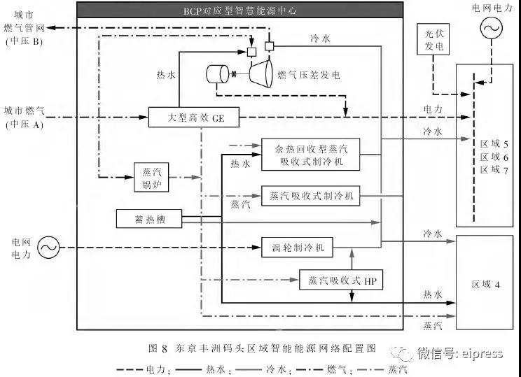 日本分布式能源互聯(lián)網(wǎng)應(yīng)用及啟示