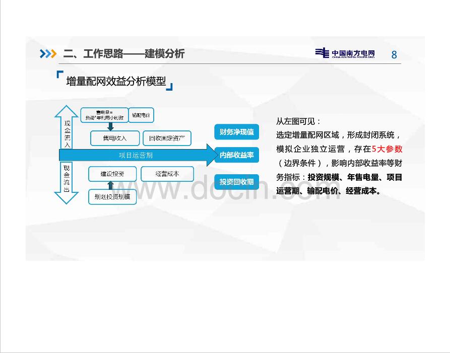 新電改背景下增量配電網(wǎng)分析