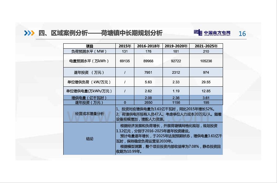 新電改背景下增量配電網(wǎng)分析