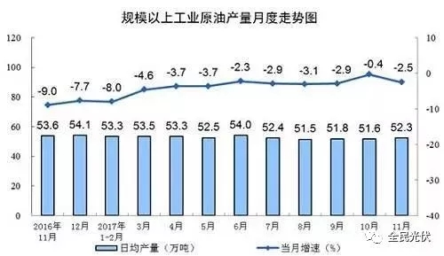 統(tǒng)計局最新數(shù)據(jù)：火電持續(xù)負增長 風電光伏猛增，市場結構要變天！