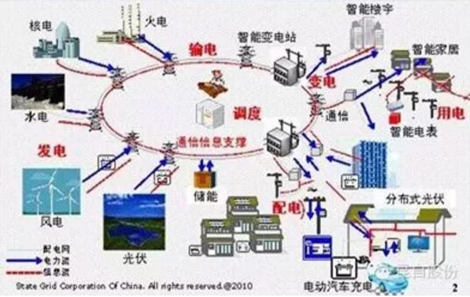 深度推送