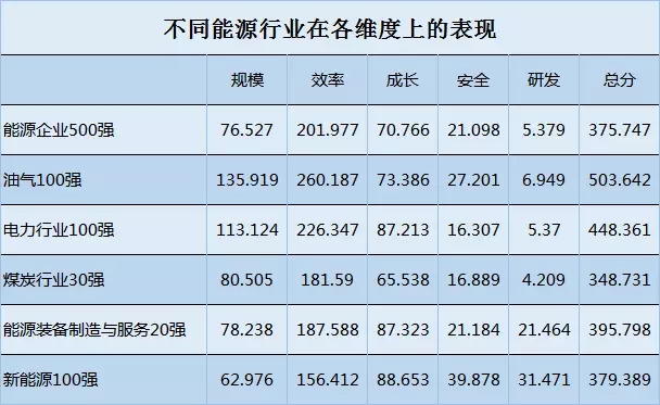 榜單｜電力企業(yè)全球競爭力排名100強(qiáng)：中國五大四小排名如何？