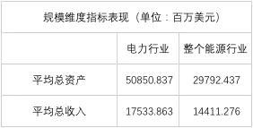 榜單｜電力企業(yè)全球競爭力排名100強(qiáng)：中國五大四小排名如何？