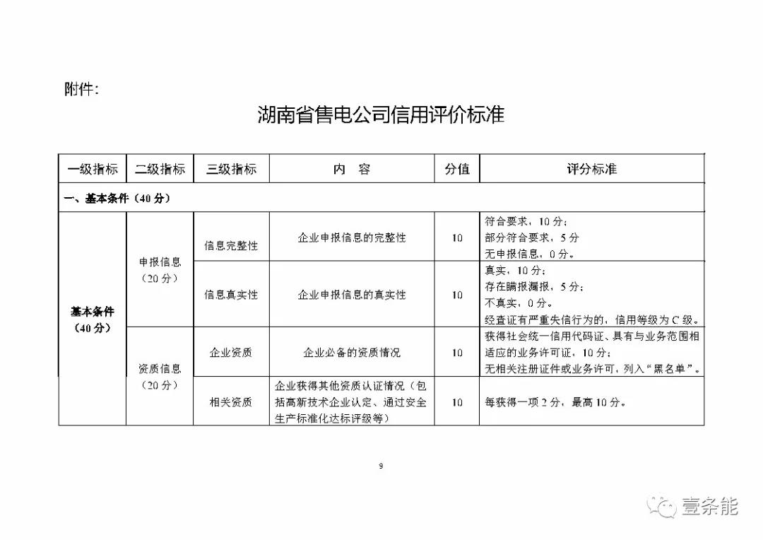 湖南售電信用征意見，A級以上可協(xié)調(diào)在招投標(biāo)等方面予以支持