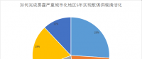 散煤供暖清潔化關鍵在于成本控制