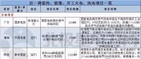 周見｜簽約1455MW火電項目、核準(zhǔn)1350MW風(fēng)電項目 更多詳情請猛戳...