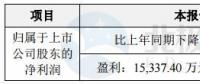 泰勝風(fēng)能預(yù)計(jì)2017年盈利1.53億元-2.08億元