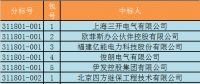 國網(wǎng)西藏電力有限公司2018年第一批物資類招標(biāo)采購中標(biāo)結(jié)果公告