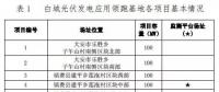 總計0.5GW 第三批首個光伏領跑者基地白城優(yōu)選方案公布