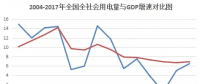 數(shù)據(jù)｜全國(guó)十強(qiáng)用電大省經(jīng)濟(jì)&電力運(yùn)行簡(jiǎn)況