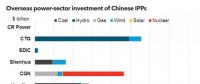 放眼世界！中國(guó)國(guó)有電力企業(yè)海外投資排名及戰(zhàn)略