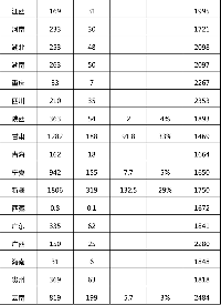 能源局發(fā)布2017年風(fēng)電并網(wǎng)運行情況