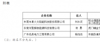 廣東東莞市分布式光伏項(xiàng)目施工企業(yè)名單（表）