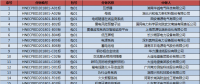 國網(wǎng)（湖南）2018年第一次物資集中招標(biāo)中標(biāo)結(jié)果