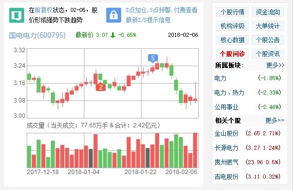 [國電電力]國電電力全力保障十九大電力安全和穩(wěn)定