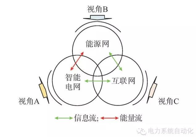 【觀點】智能電網(wǎng)與能源網(wǎng)如何融合？