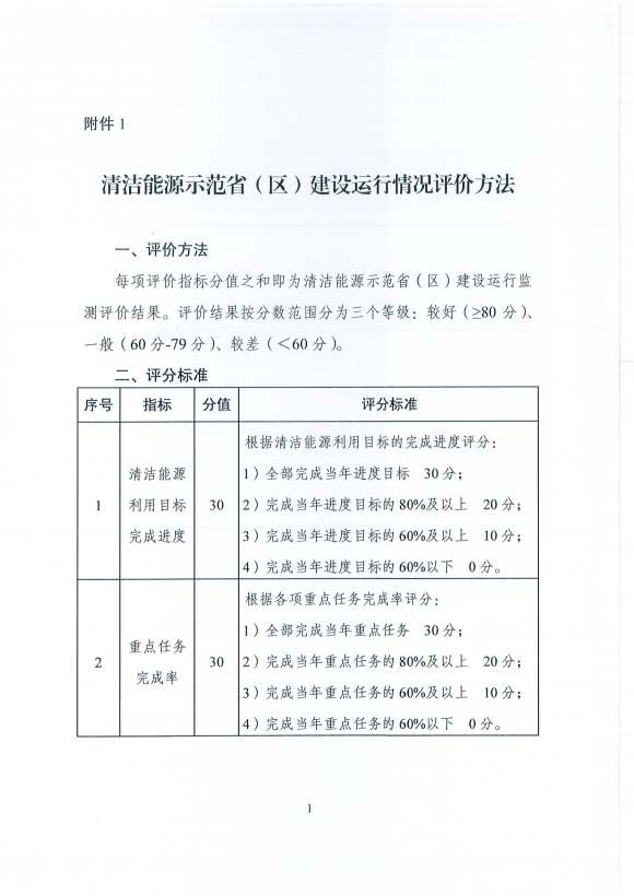 國家能源局發(fā)布建立清潔能源示范省(區(qū))監(jiān)測評價體系(試行)的通知