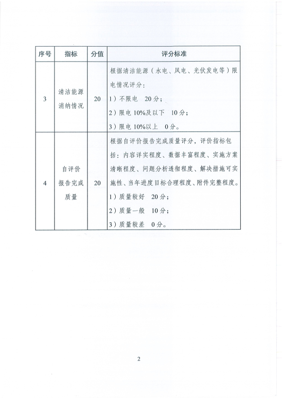 國家能源局發(fā)布建立清潔能源示范省(區(qū))監(jiān)測評價體系(試行)的通知