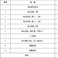 浙江省公布2018年度電力直接交易試點(diǎn)相關(guān)交易信息：交易電量計1732.9億千瓦時