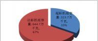 天津市、河北省燃煤電廠節(jié)能改造和超低排放專項監(jiān)管公告