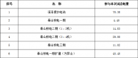 浙江省公布2018年度電力直接交易試點相關(guān)交易信息：交易電量計1732.9億千瓦時