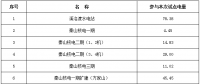 浙江2018年度電力直接交易試點(diǎn)相關(guān)交易信息公布