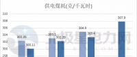 五大發(fā)電、兩網(wǎng)公司2017實(shí)現(xiàn)營收超3萬億 2018計(jì)劃電網(wǎng)投資4989億！