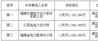 中廣核福建政和48MW風(fēng)電項(xiàng)目勘察設(shè)計(jì)招標(biāo)中標(biāo)公示