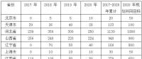 2018 年中國風(fēng)電行業(yè)發(fā)展情況及未來發(fā)展趨勢分析