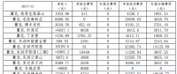 2017年12月京津唐光伏電站并網(wǎng)運行結算匯總表