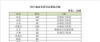 2018年電價(jià)調(diào)降，分布式搶裝已晚，19年起630將不復(fù)存在