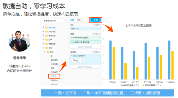 尊享平臺級BI服務(wù)，銷售易智能分析云讓企業(yè)的“隱形資產(chǎn)”發(fā)現(xiàn)價(jià)值