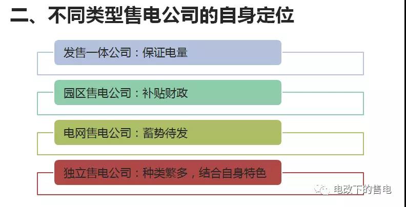 售電公司客戶的開發(fā)與維護