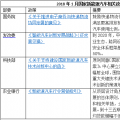 2018年1月出臺(tái)了哪些國家和地方新能源汽車政策？