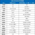 19家上市車企年報預告及2018年新能源規(guī)劃前瞻