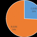 中國(guó)水利水電勘測(cè)設(shè)計(jì)單位改革與發(fā)展研究報(bào)告3