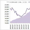 2017年中國水電行業(yè)發(fā)展現(xiàn)狀分析及2020年發(fā)展情況預測【圖】