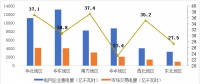 一文了解2017年全國區(qū)域銷售電量市場化程度