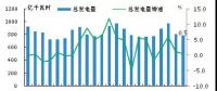 日本電力生產情況：火電和水電發(fā)電量同比下滑 核能和可再生能源發(fā)電量大幅增長