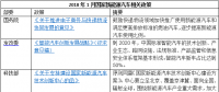 2018年1月出臺(tái)了哪些國(guó)家和地方新能源汽車政策？